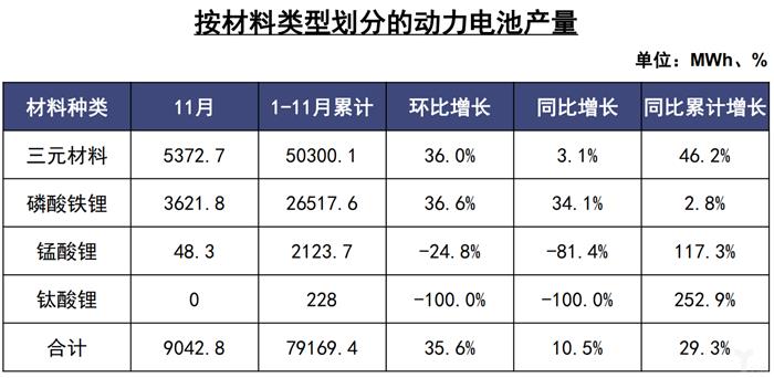 中汽协：11月全国汽车产量增速高于销量，新能源市场大跌43.7%