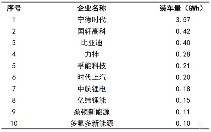 中汽协：11月全国汽车产量增速高于销量，新能源市场大跌43.7%