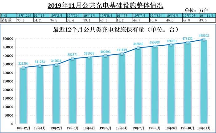 中汽协：11月全国汽车产量增速高于销量，新能源市场大跌43.7%