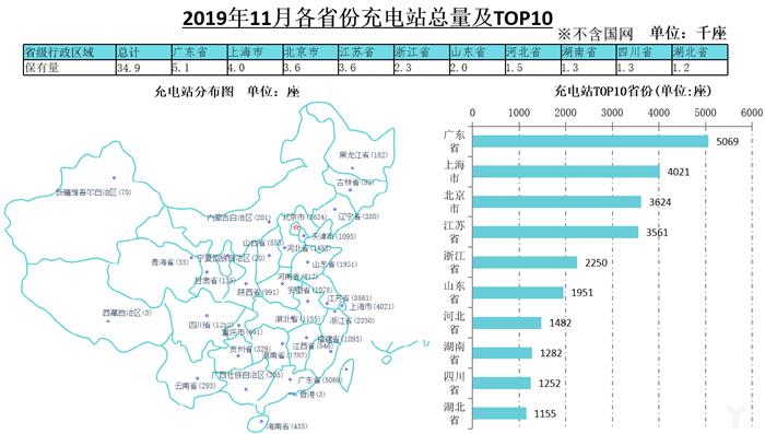 中汽协：11月全国汽车产量增速高于销量，新能源市场大跌43.7%