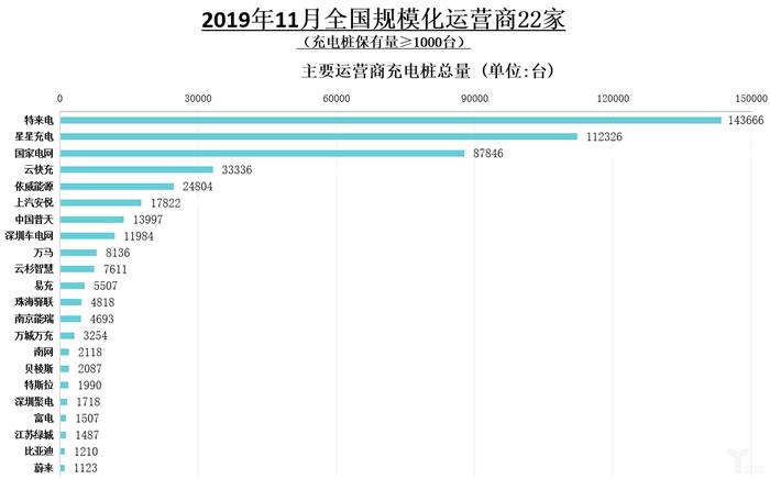 中汽协：11月全国汽车产量增速高于销量，新能源市场大跌43.7%
