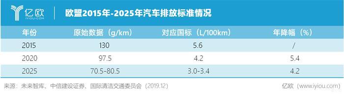 “豪赌”电动化，大众离不开中国市场？