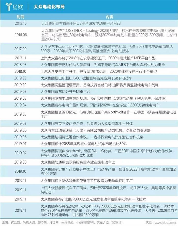 “豪赌”电动化，大众离不开中国市场？