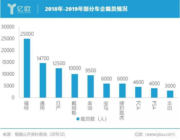 “豪赌”电动化，大众离不开中国市场？
