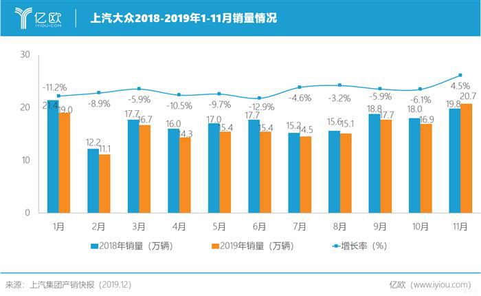 上汽集团2019：合资自主演绎冰与火之歌