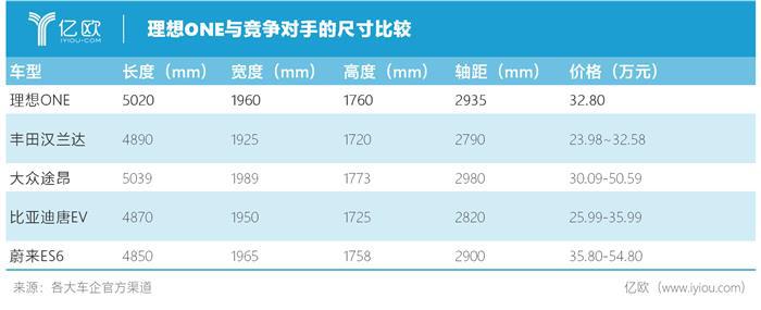 17名股东已转至开曼公司，理想汽车正搭建VIE架构