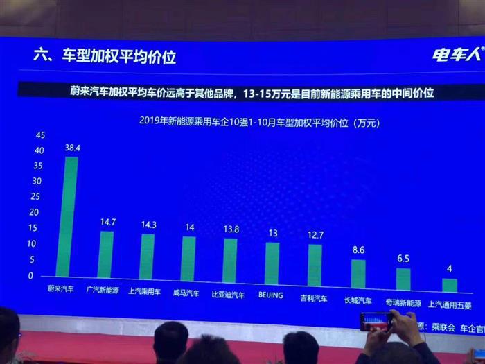 蔚来牛屋，不能说的秘密 | 深度