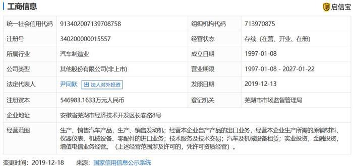 股改落定后 奇瑞29位高管集体退出
