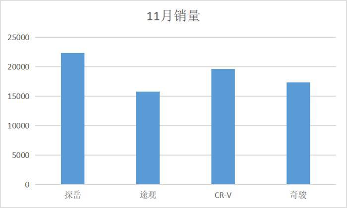 探岳：一汽-大众的中场战事