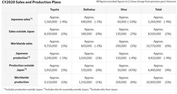 丰田宣布2020销量目标，一大波人事变动雷克萨斯中国受关注