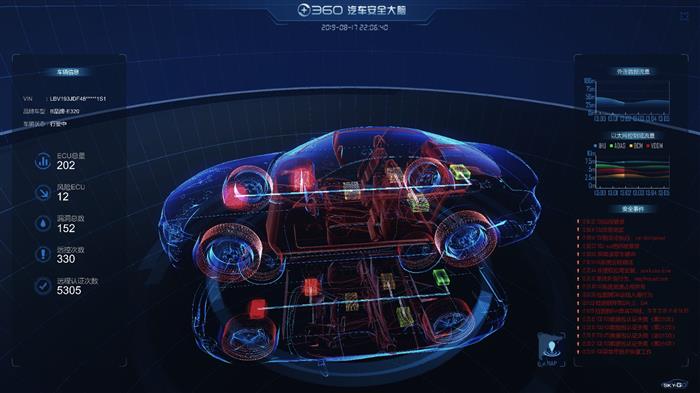 360修复奔驰19个潜在漏洞，背后折射出什么？