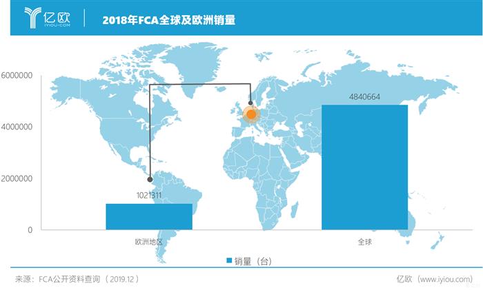 标致雪铁龙与菲克合并：赢了世界，输了中国