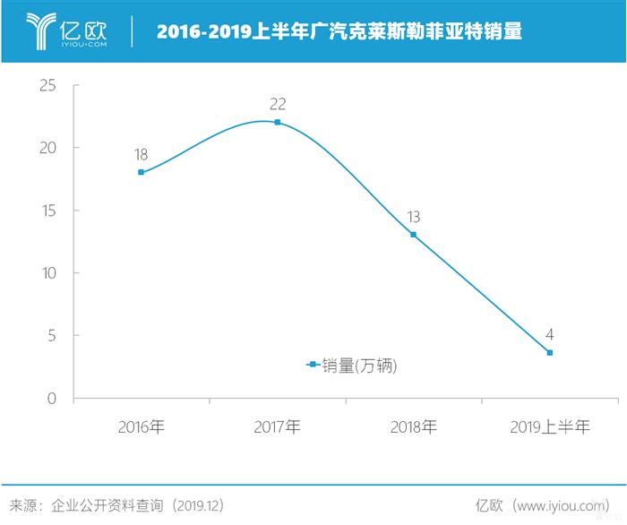 标致雪铁龙与菲克合并：赢了世界，输了中国