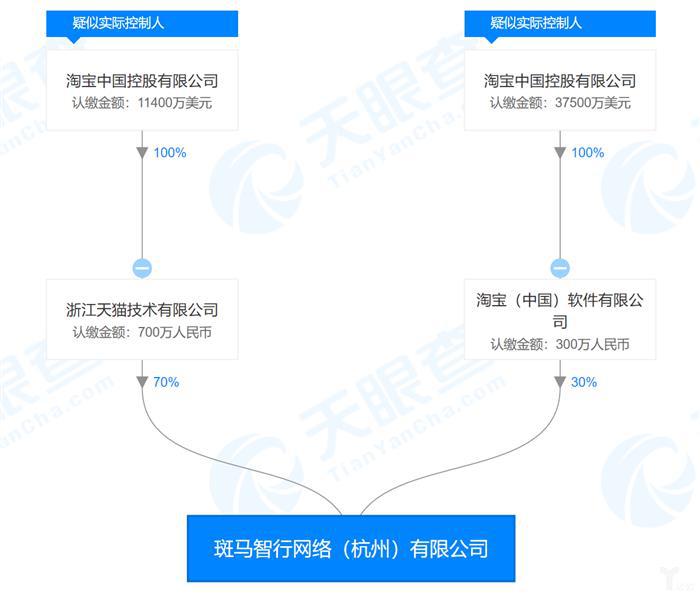 阿里与一汽战略合作，重组后的斑马彻底“开放了”？