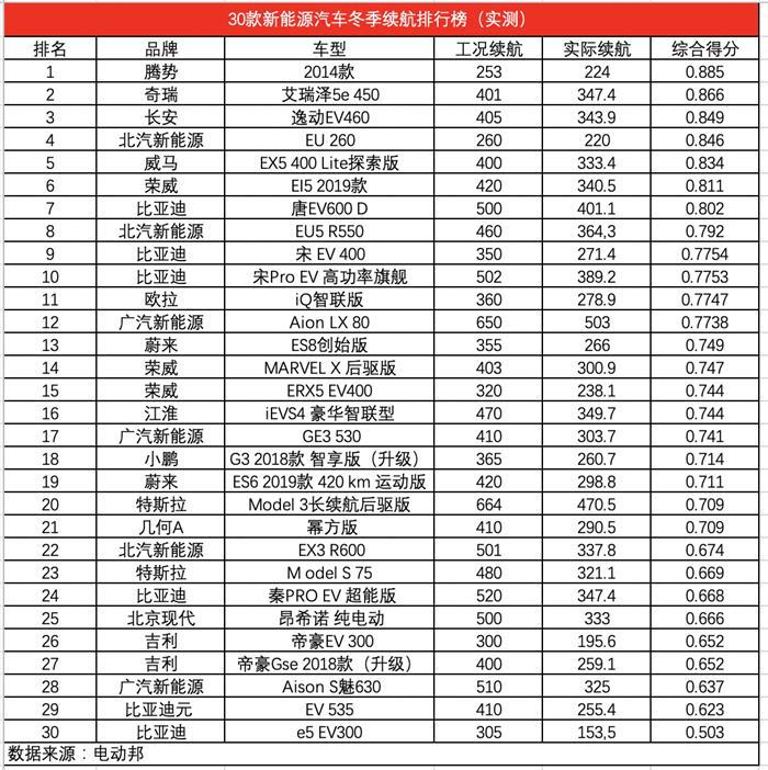 2020新能源汽车：短期低迷，长期向好