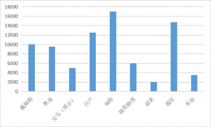 回望2019：行业转型、裁员与停招，学汽车的还有多少前景？