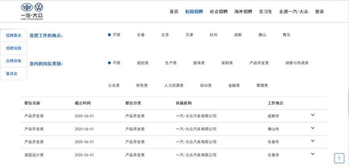 回望2019：行业转型、裁员与停招，学汽车的还有多少前景？