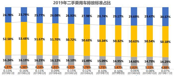 协会数据丨库存预警指数难回落，2020年车市寒冬凛冽依旧