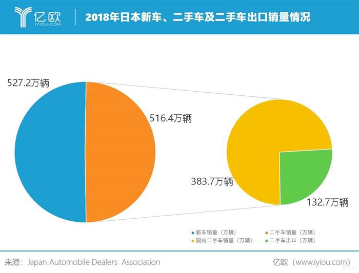 年终盘点丨2019汽车后市场：万亿级市场，“巨婴”待成长