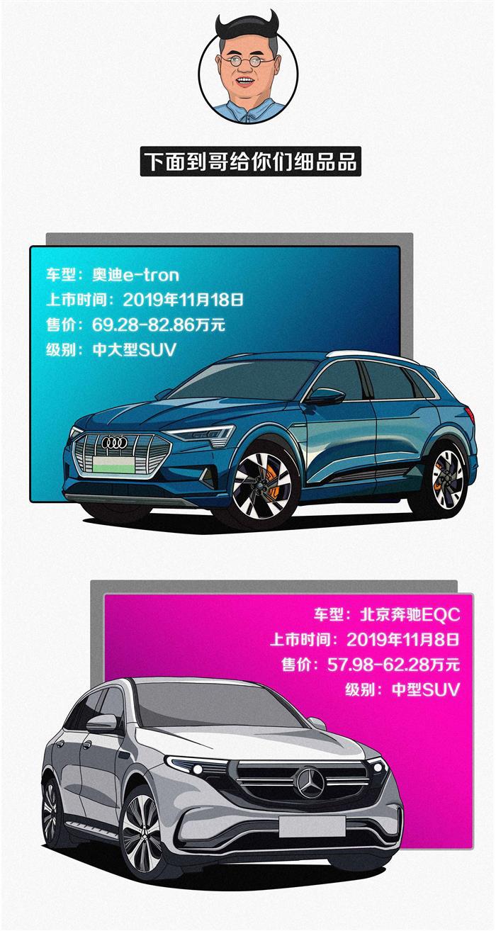 漫画丨2020年，你先别急着买德系豪华三强的电动车