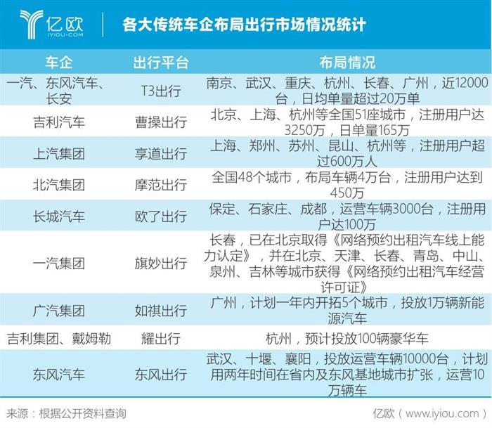 年终盘点丨2019年共享出行市场：从“艰难求生”走向新变量驱动