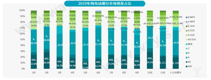 乘联会：2019年中国乘用车销量2069万辆，同比下降7.4%