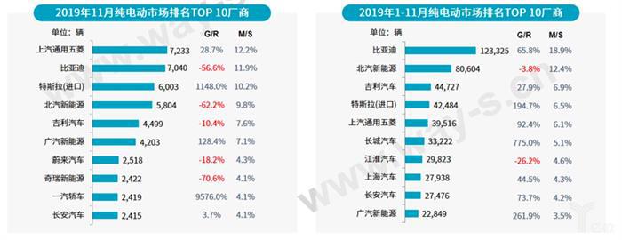 乘联会：2019年中国乘用车销量2069万辆，同比下降7.4%