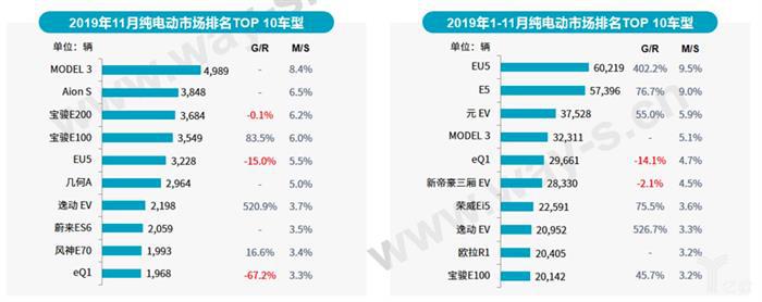 乘联会：2019年中国乘用车销量2069万辆，同比下降7.4%