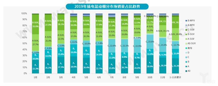 乘联会：2019年中国乘用车销量2069万辆，同比下降7.4%