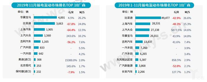 乘联会：2019年中国乘用车销量2069万辆，同比下降7.4%