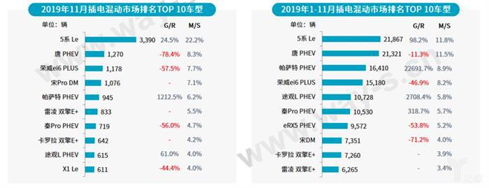 乘联会：2019年中国乘用车销量2069万辆，同比下降7.4%
