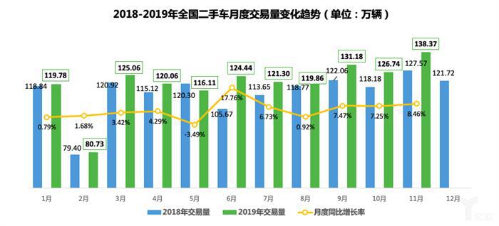 乘联会：2019年中国乘用车销量2069万辆，同比下降7.4%