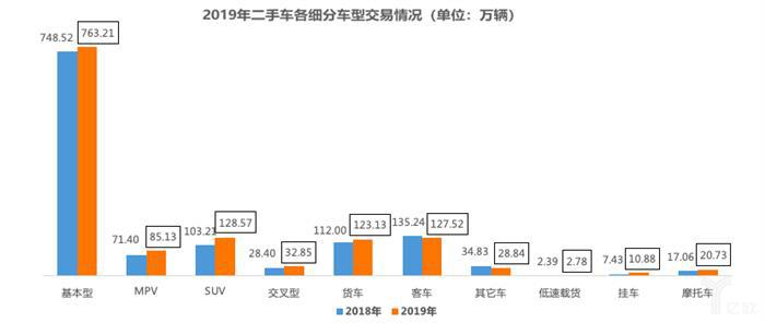 乘联会：2019年中国乘用车销量2069万辆，同比下降7.4%