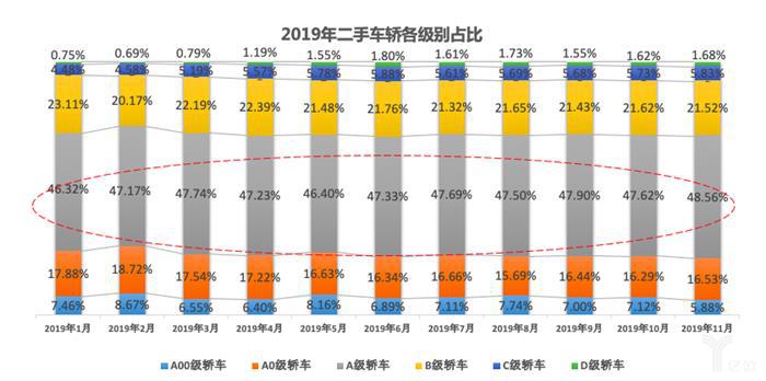 乘联会：2019年中国乘用车销量2069万辆，同比下降7.4%