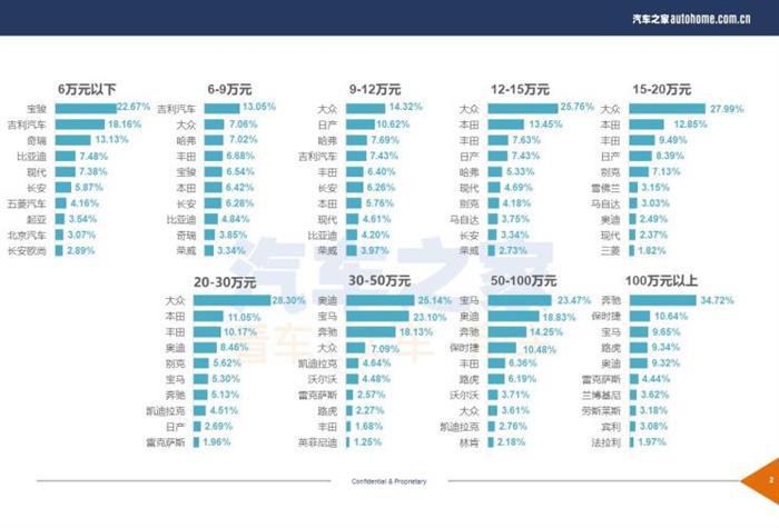 年底促销成主要因素 12月购车热度排行