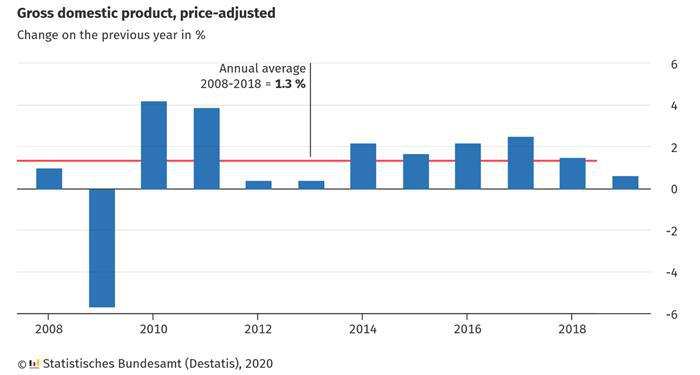 2019年德国乘用车销量创十年新高达361万辆