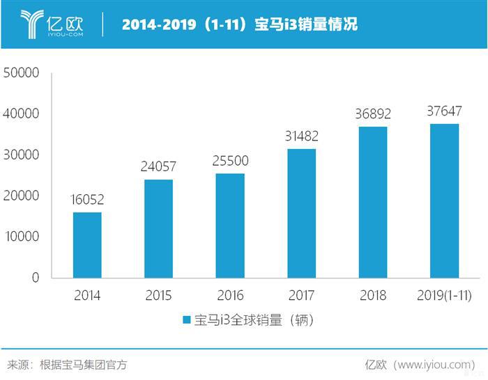 宝马：如何落子电动化