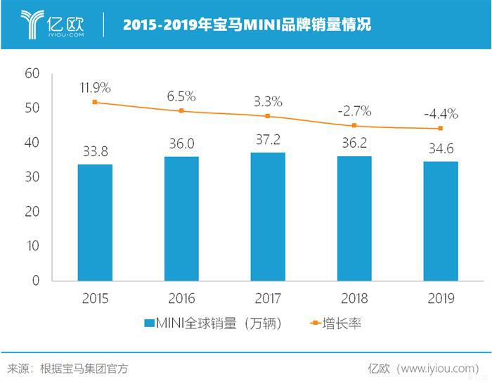 宝马：如何落子电动化