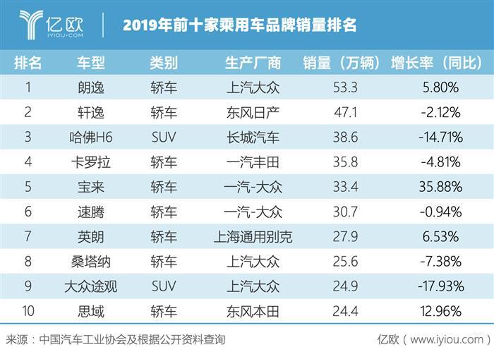 车市寒冬中实现逆势增长，朗逸和宝来的冠军背后有哪些内幕？