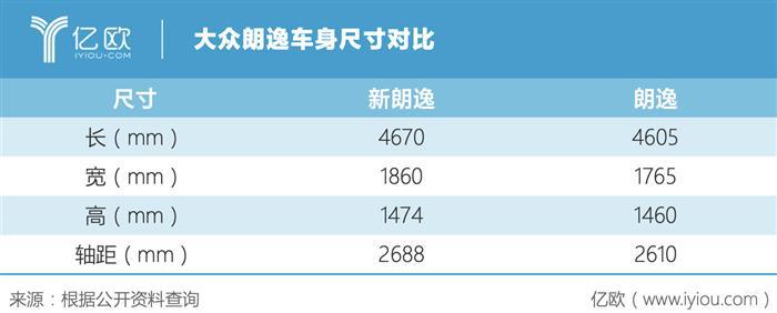 车市寒冬中实现逆势增长，朗逸和宝来的冠军背后有哪些内幕？