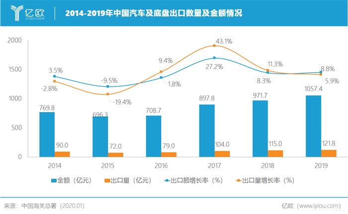 顺势而为，中国车企出海的红利期已来