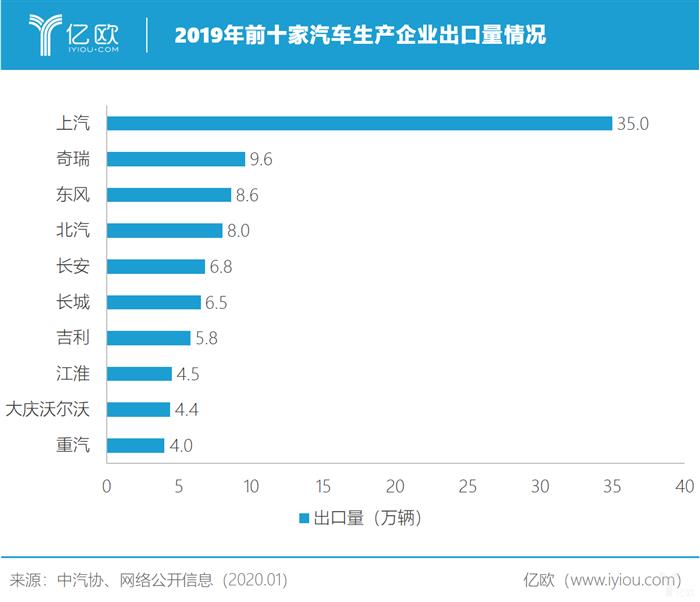 顺势而为，中国车企出海的红利期已来