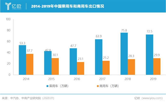 顺势而为，中国车企出海的红利期已来