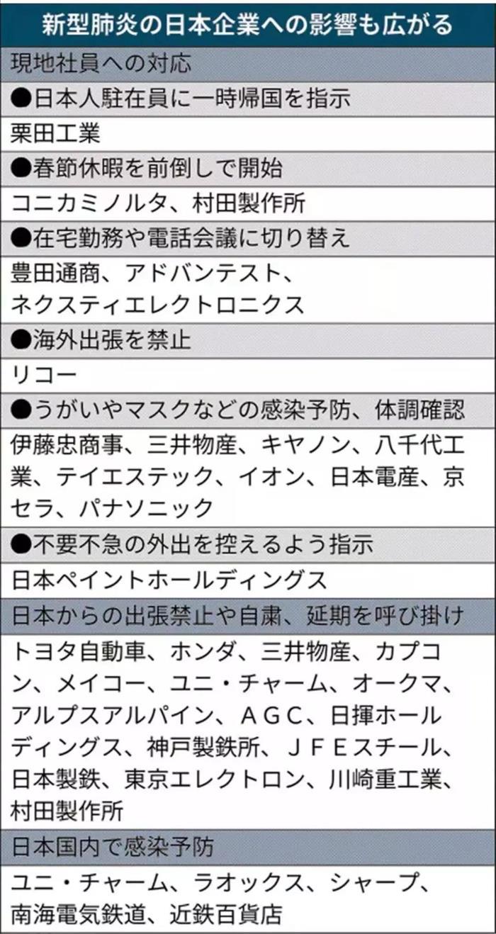 标致雪铁龙将撤离武汉法国员工，多家汽车制造商启动疫情应急措施