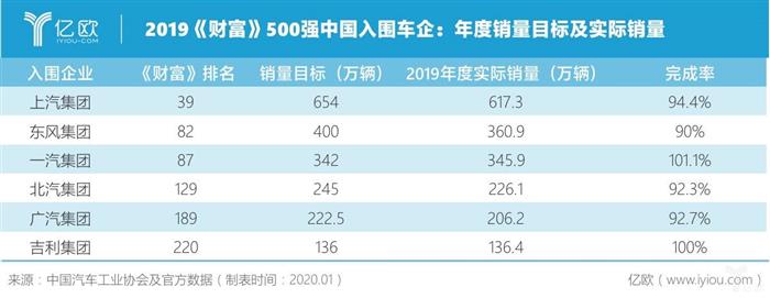 疫情突袭，中国车企合并潮还会远吗？丨亿欧观点