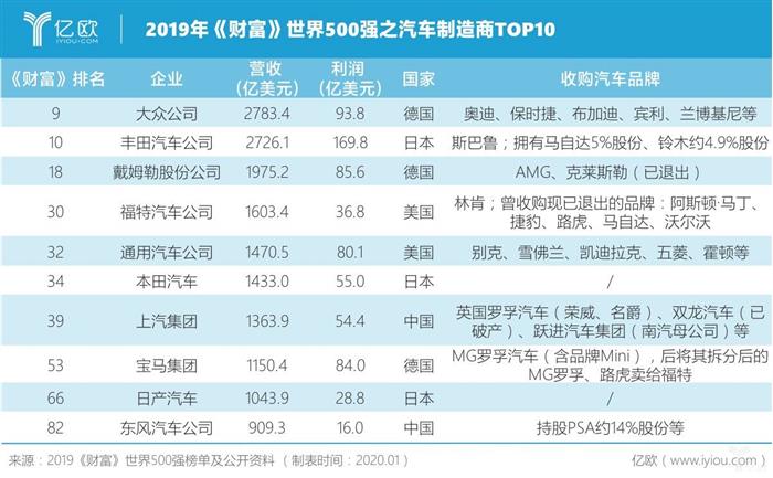 疫情突袭，中国车企合并潮还会远吗？丨亿欧观点
