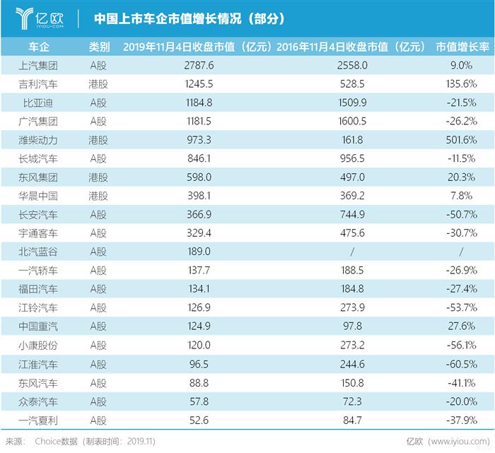 疫情突袭，中国车企合并潮还会远吗？丨亿欧观点