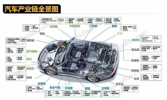 疫情下的车市：2020举步维艰，SARS年车市无法复制