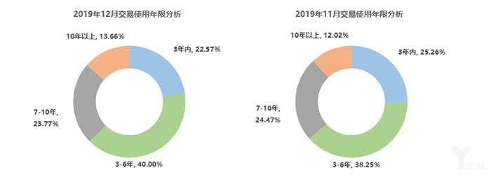 协会数据丨1月库存预警指数上升6.5%，2月车市依旧不明朗