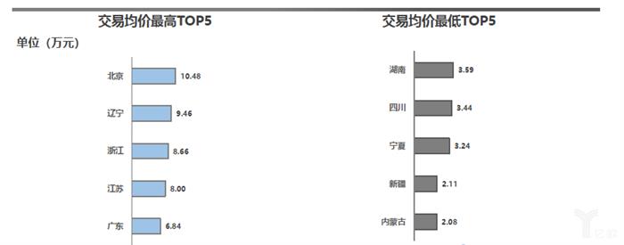 协会数据丨1月库存预警指数上升6.5%，2月车市依旧不明朗